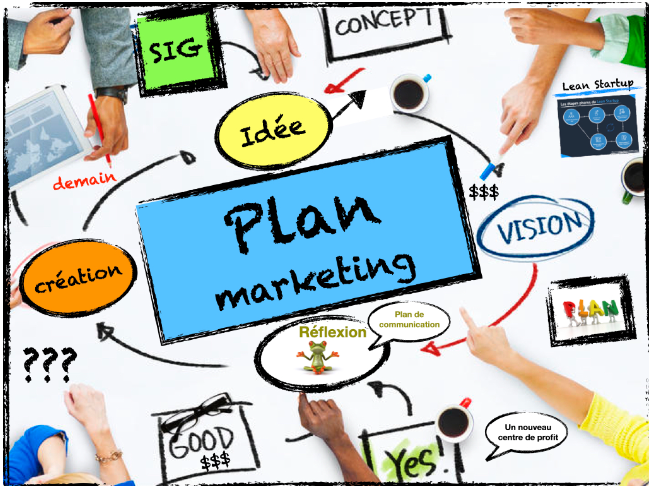 Image marketing